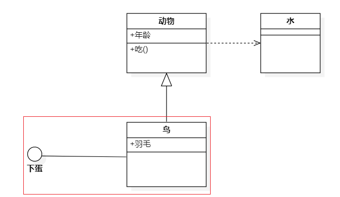 Implementation