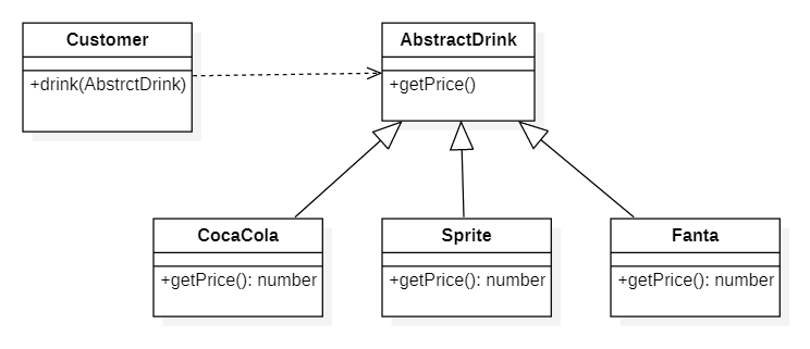 Substitution