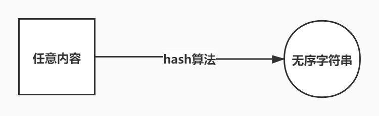 5.hashkey