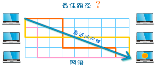 网络层