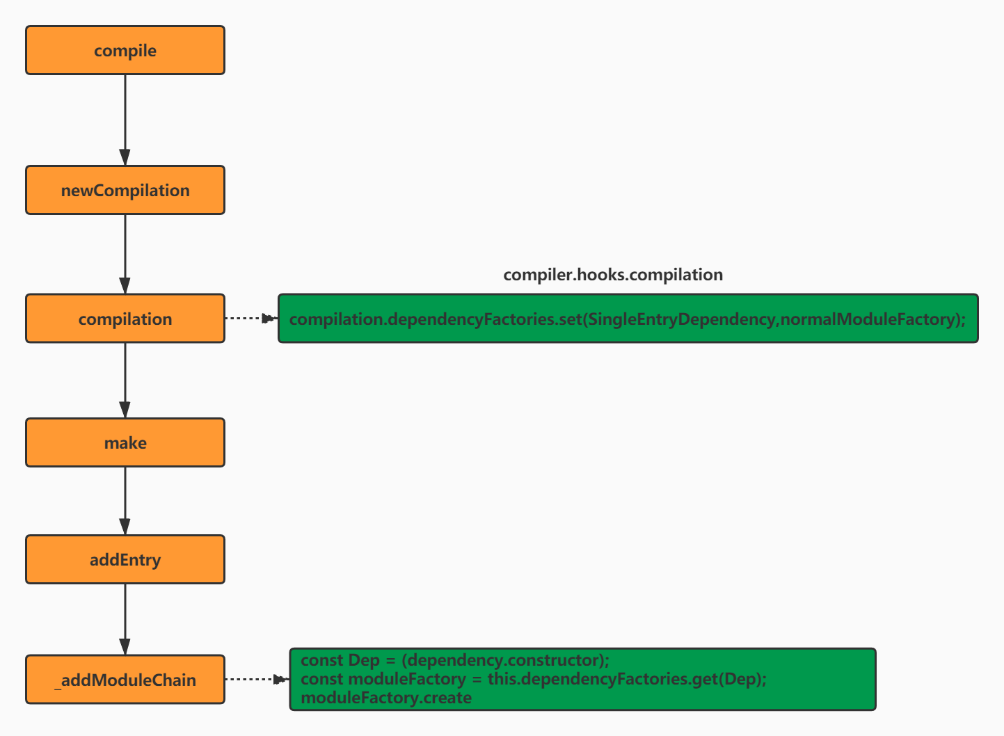 EntryOptionPlugin