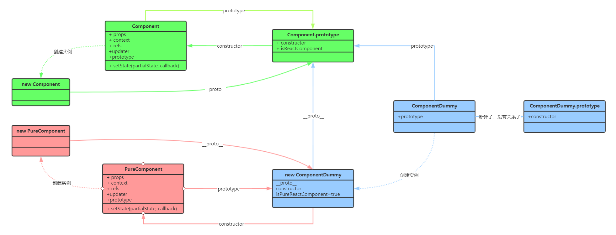 ReactBaseClasses