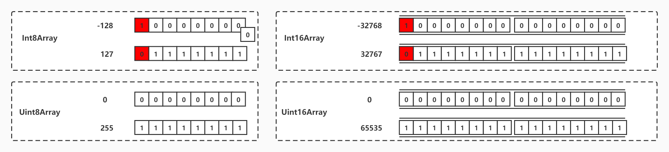 TypedArray