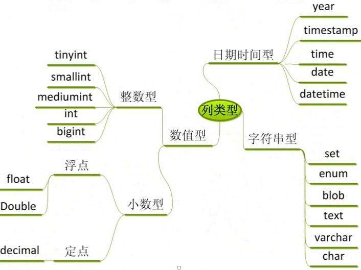 datatype