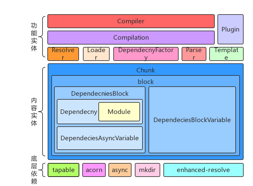 dependency