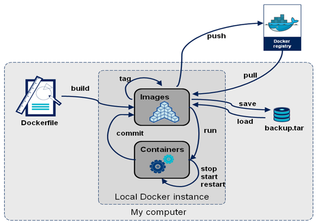 dockercontainer