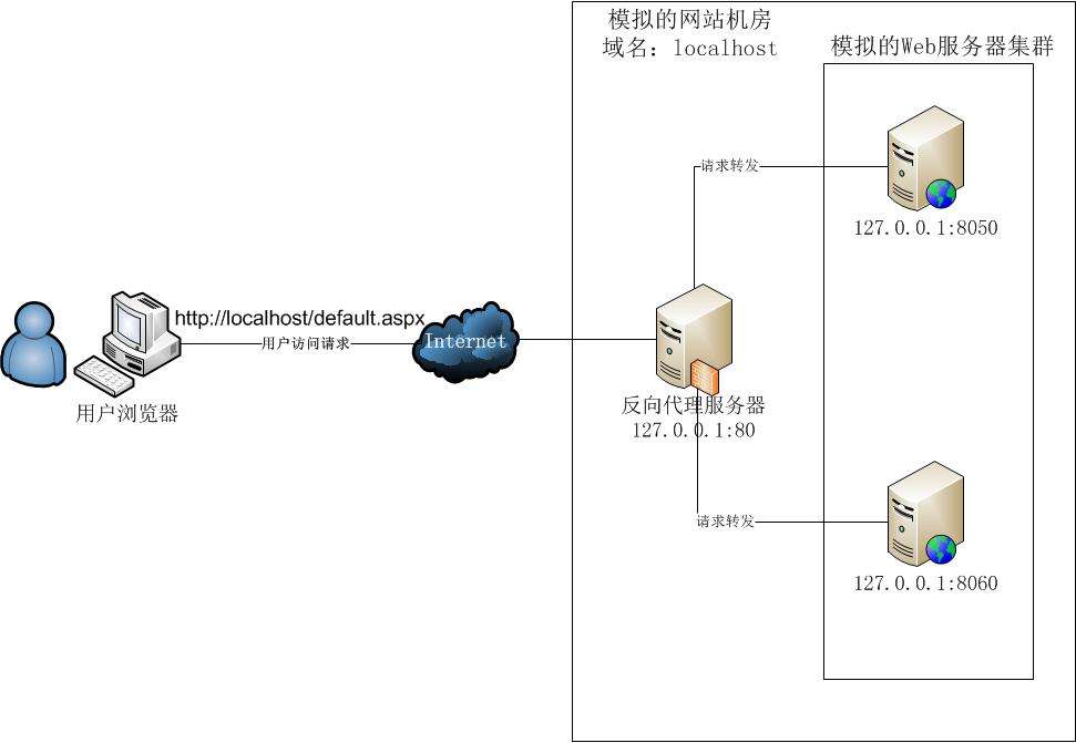 fanproxy