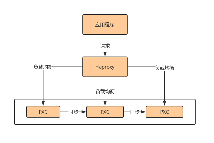 haproxymysql