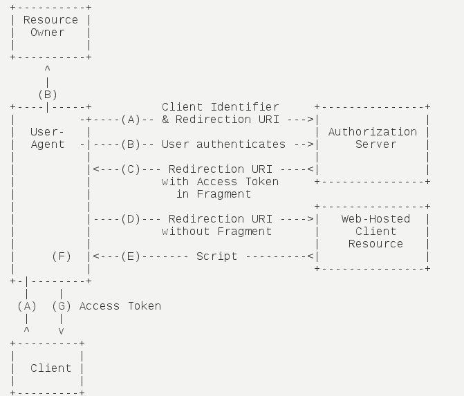 implicitgranttype