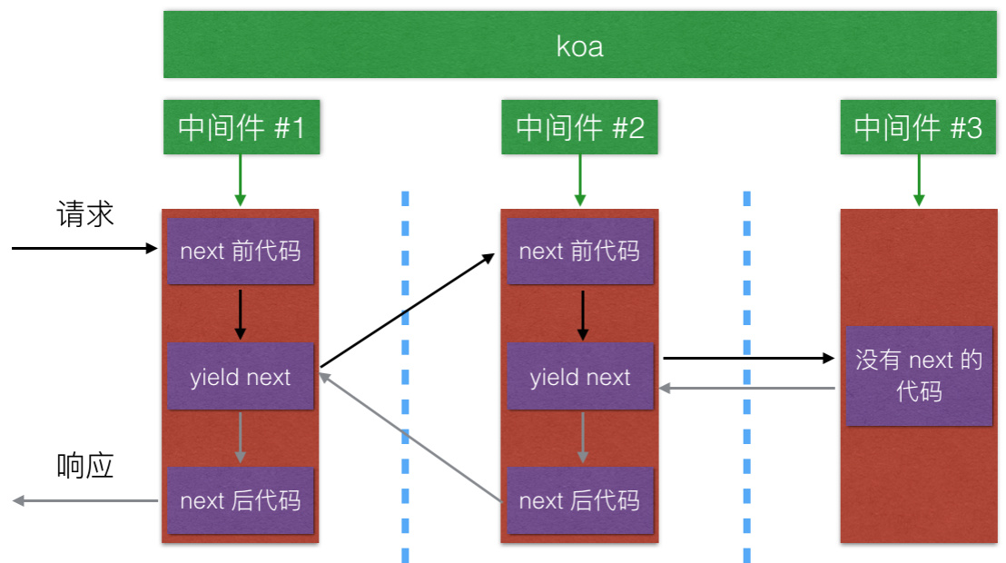 koa-middleware