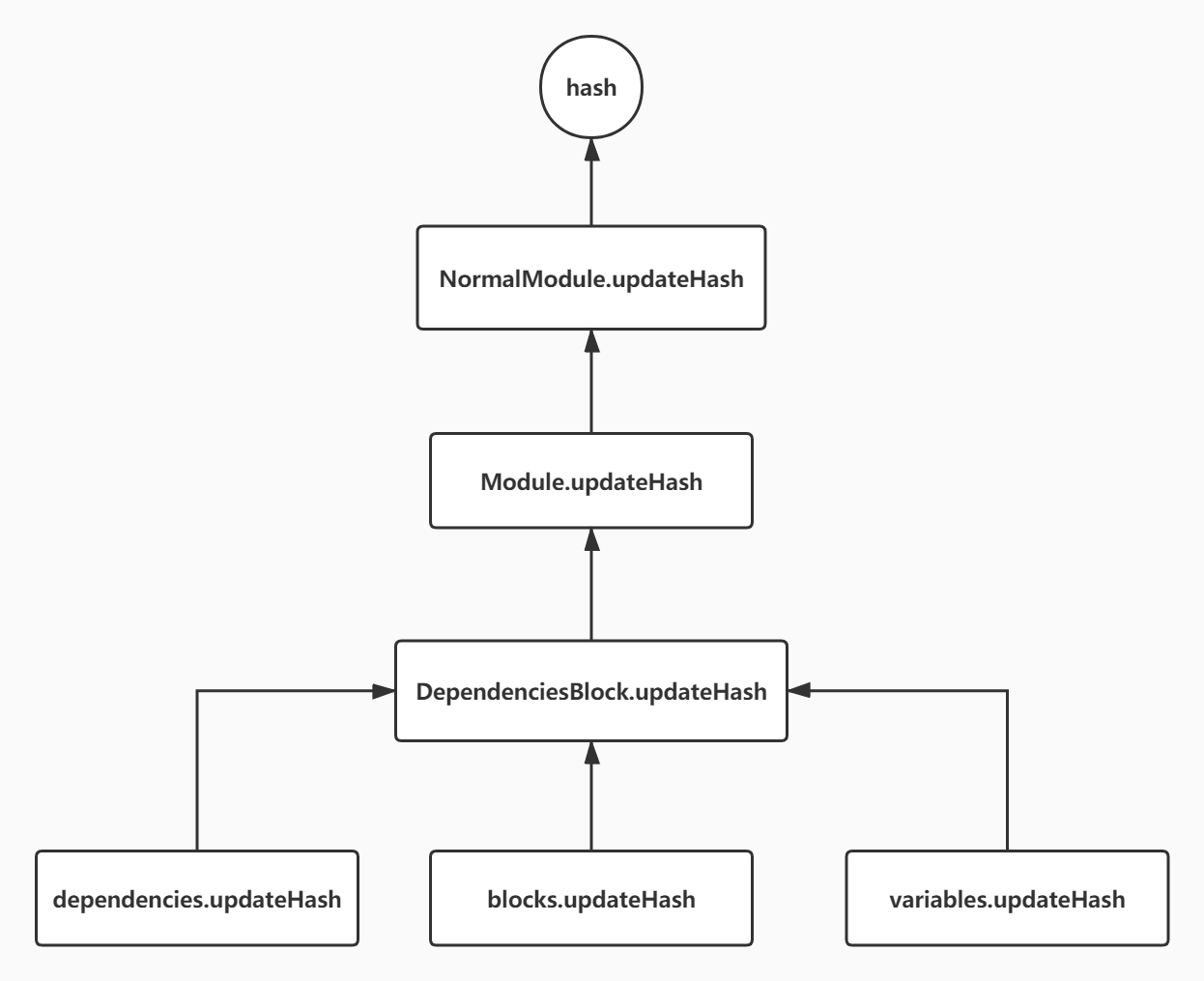 modulehash