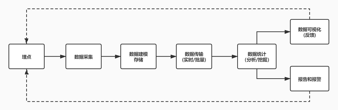 monitorplatform