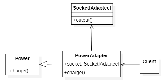 myadapters