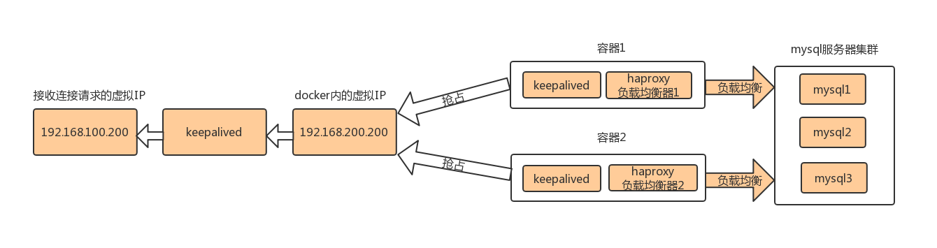 mysqlcluster2