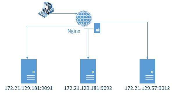 nginxbalance