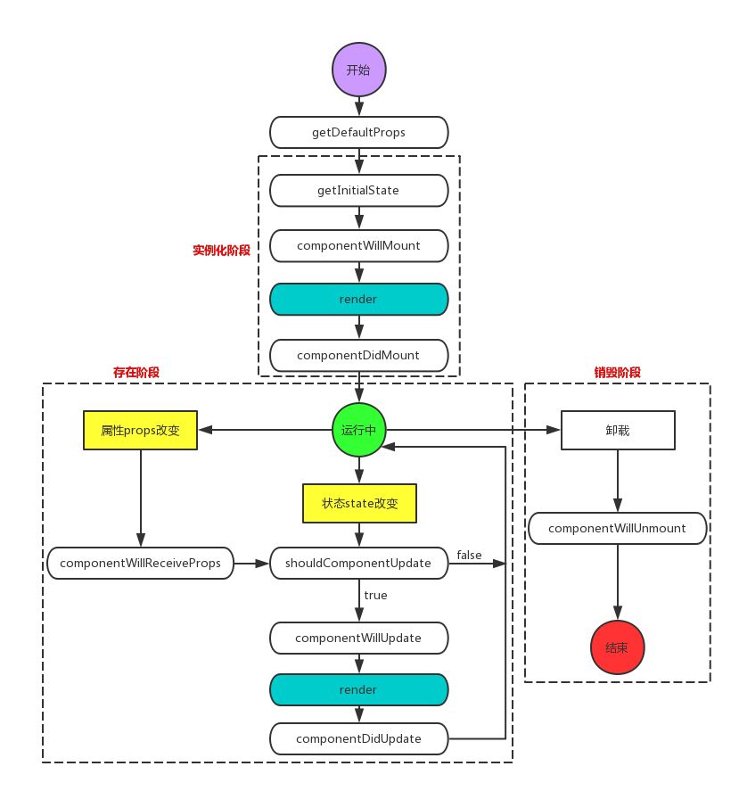 reactlifecycles