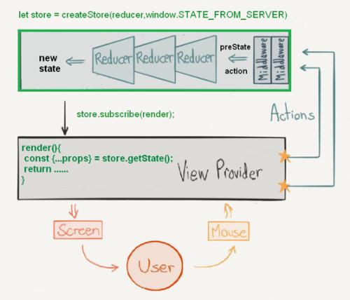 reduxmiddleware