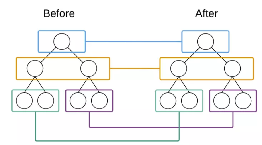 sametree