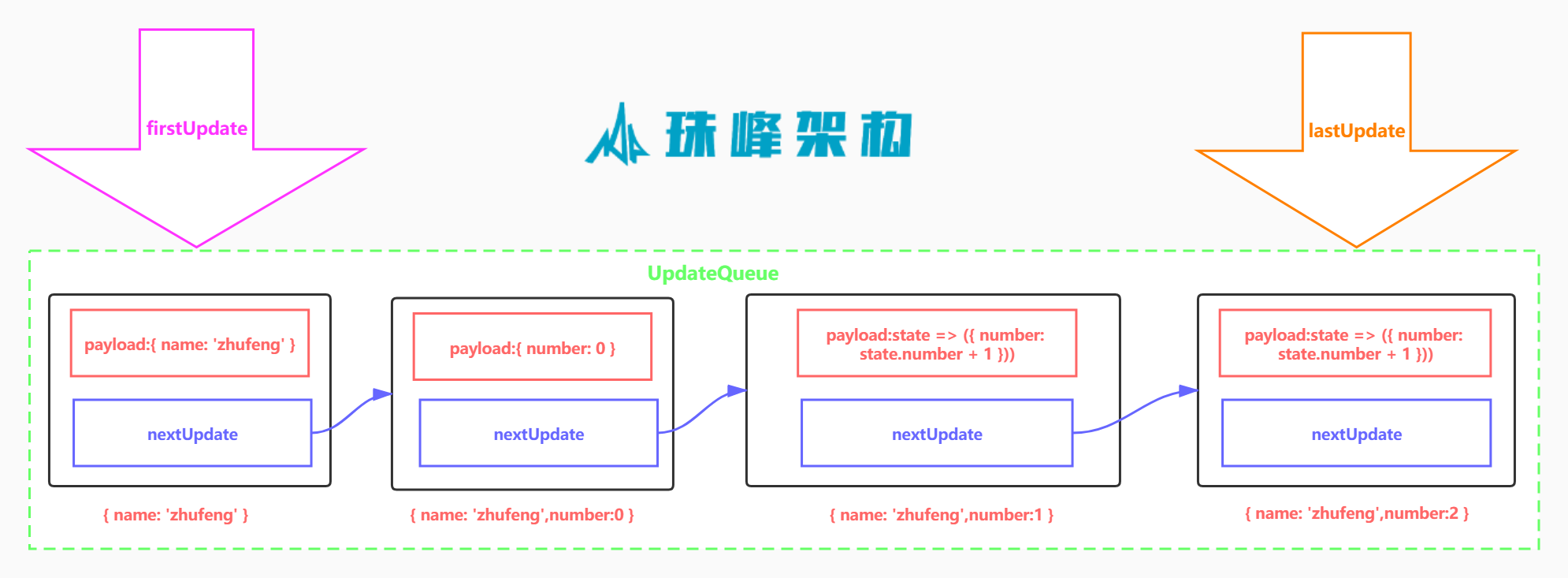 singlelink2