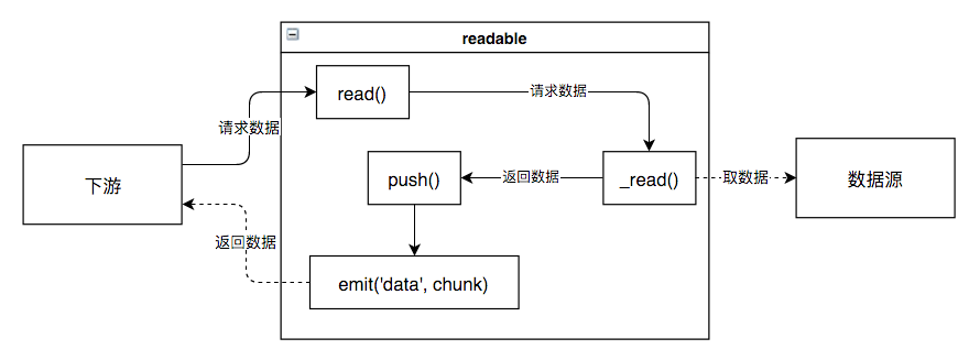 stream-how-data-comes-out