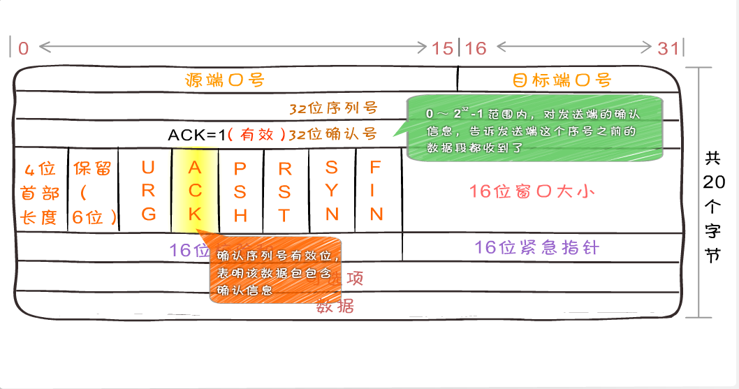 tcpack