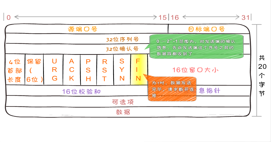 tcpfin