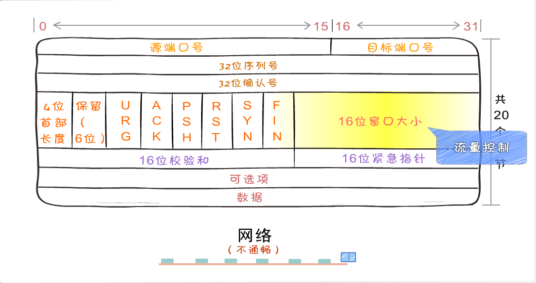 tcpwindow