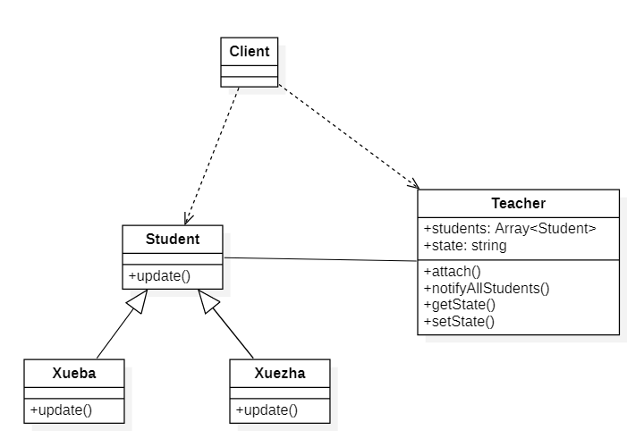 teacherobserver