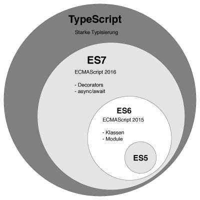 typescript