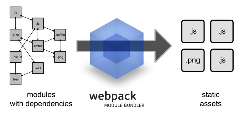 webpack