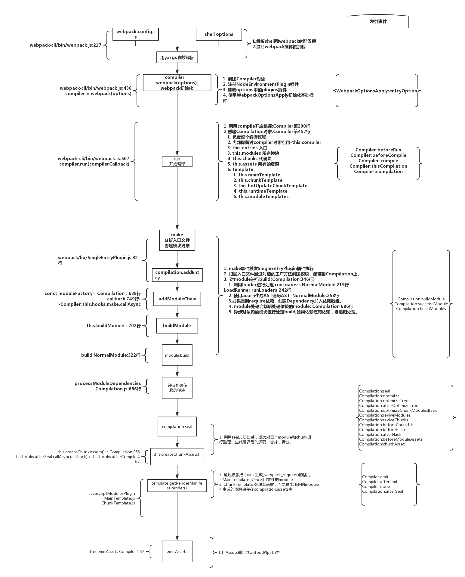 webpackcode